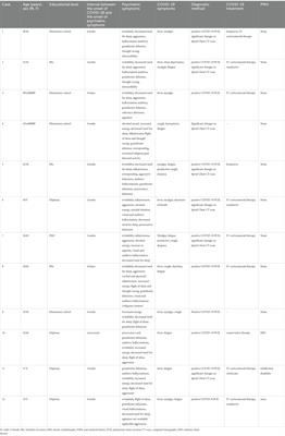 First-episode mania after COVID-19: A case series in Iran